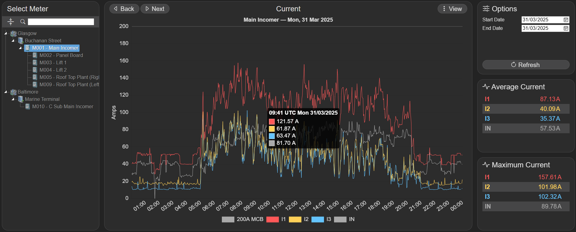 PowerHealth Monitor